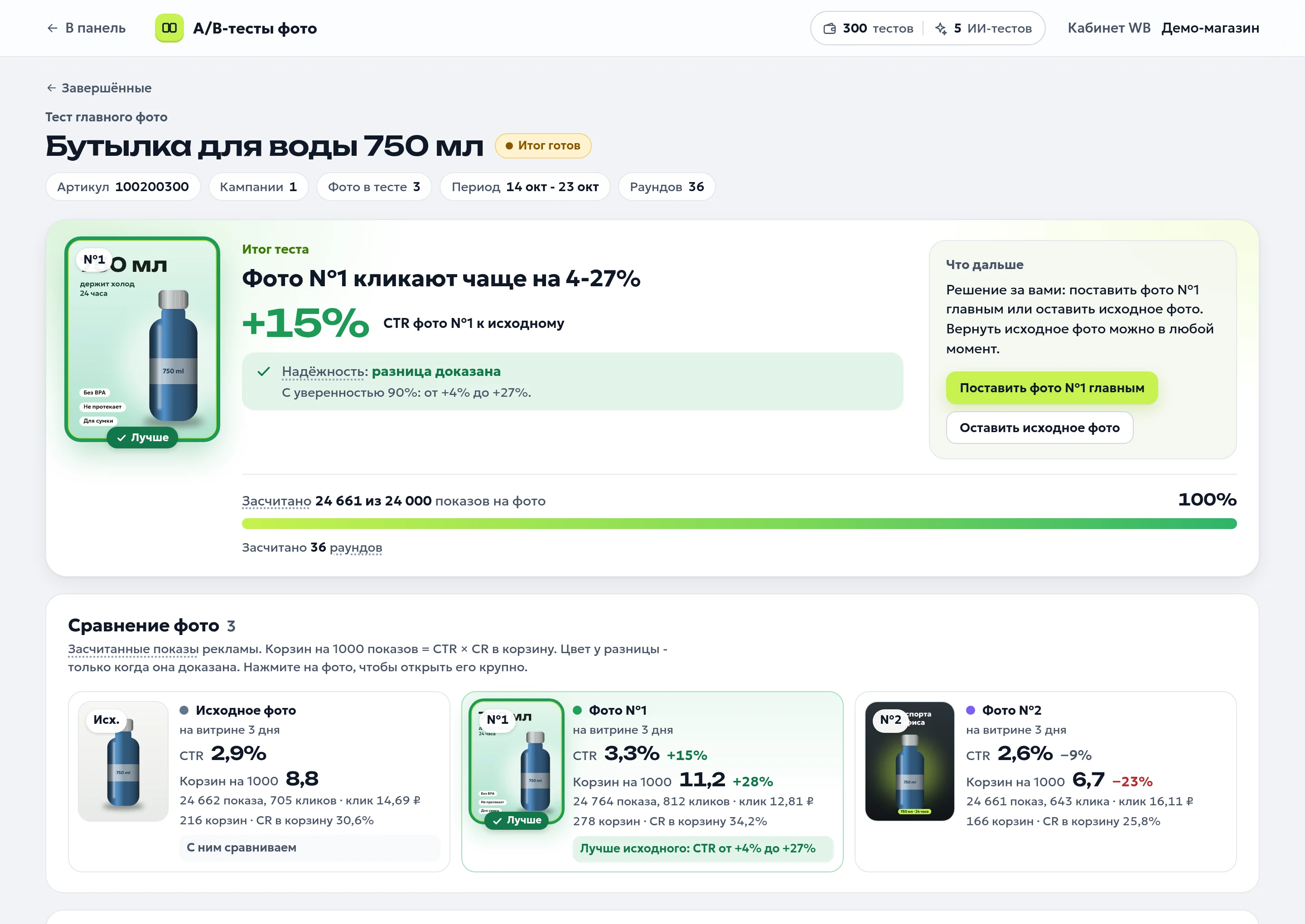 Законченный A/B-тест в разделе A/B: итог теста, CTR и корзины трёх фото товара, кнопка «Поставить фото №1 главным»